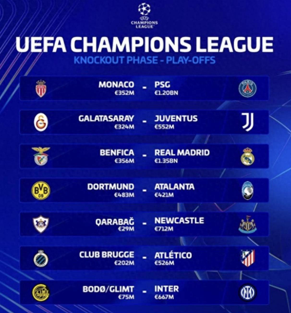 欧冠附加赛尘埃落定，穆里尼奥再度迎战皇马！这8支球队有望晋级淘汰赛